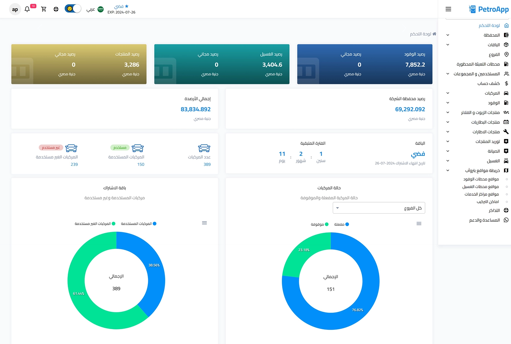 PetroApp dashboard