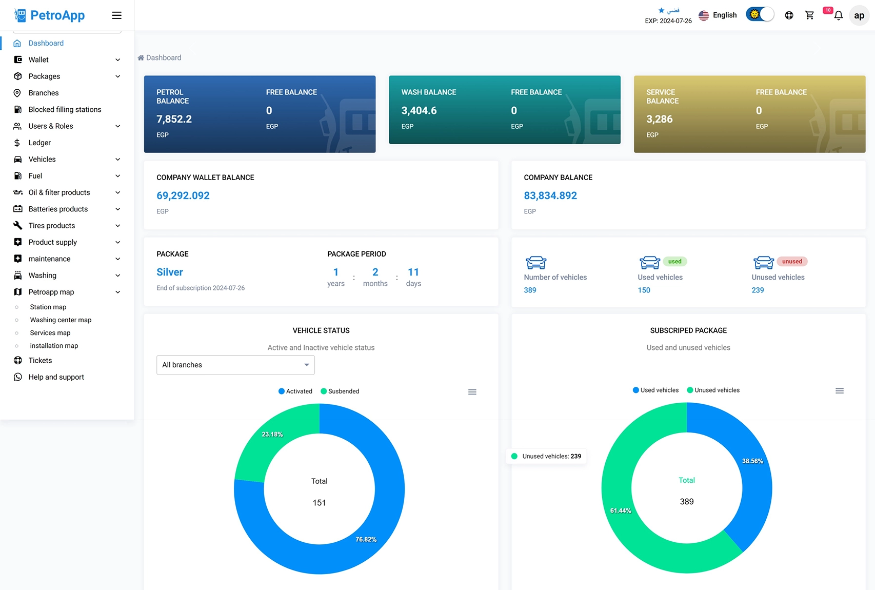 PetroApp dashboard en